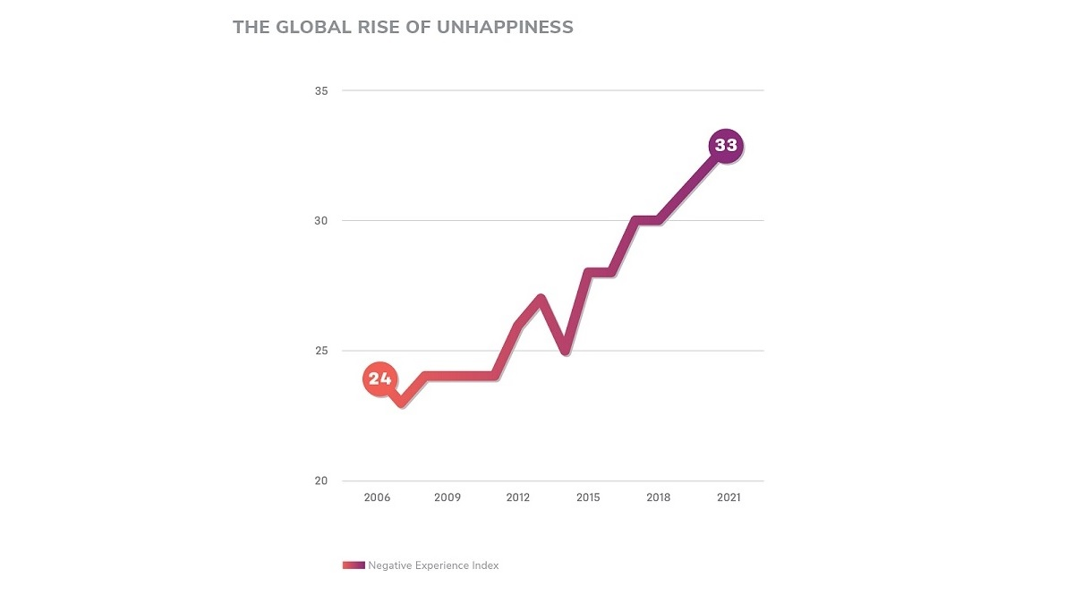 Mental health concerns need to be a major focus for the design industry in 2023.