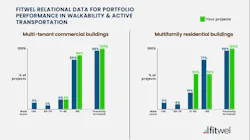 Fitwel Relational Data 1 63fd23acc7680 Fitwel Relational Data 1 63fd23acc7680