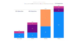 Embodied carbon comparison of ceiling solutions for a break room. Embodied carbon comparison of ceiling solutions for a break room.