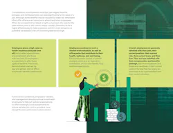 Compensation benefits employees value beyond wages, per the ASID 2025 Compensation & Benefits Guide. Compensation benefits employees value beyond wages, per the ASID 2025 Compensation & Benefits Guide.