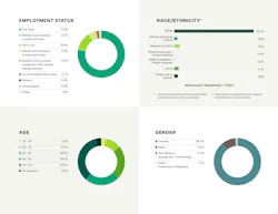 ASID 2025 compensation and benefits guide sample metrics: employment status, race/ethnicity, age, and gender. ASID 2025 compensation and benefits guide sample metrics: employment status, race/ethnicity, age, and gender.