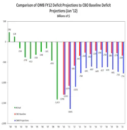 Industryweek Com Sites Industryweek com Files Uploads 2012 07 Blog Feb 2 2012 Rev A 1 Industryweek Com Sites Industryweek com Files Uploads 2012 07 Blog Feb 2 2012 Rev A 1