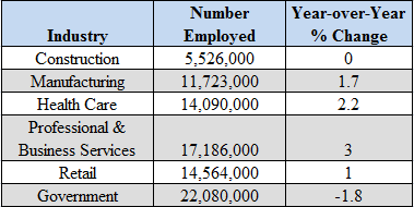Industryweek Com Sites Industryweek com Files Uploads 2012 07 Employment On The Rise Graphic 1