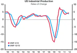 Industryweek Com Sites Industryweek com Files Uploads 2012 07 Iw 0712 Makemove Chart1 Industryweek Com Sites Industryweek com Files Uploads 2012 07 Iw 0712 Makemove Chart1
