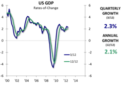 Industryweek Com Sites Industryweek com Files Uploads 2012 08 Blog 83112 0 Industryweek Com Sites Industryweek com Files Uploads 2012 08 Blog 83112 0