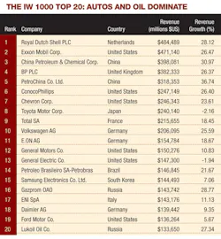 Industryweek Com Sites Industryweek com Files Uploads 2012 08 Iw top20 pg1 0 Industryweek Com Sites Industryweek com Files Uploads 2012 08 Iw top20 pg1 0