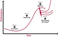 Industryweek Com Sites Industryweek com Files Uploads 2012 08 S Curve Industryweek Com Sites Industryweek com Files Uploads 2012 08 S Curve