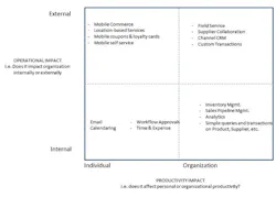 Industryweek Com Sites Industryweek com Files Uploads 2012 08 Framework For Mobile Indiv Org 2 0 Industryweek Com Sites Industryweek com Files Uploads 2012 08 Framework For Mobile Indiv Org 2 0