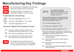 Industryweek Com Sites Industryweek com Files Uploads 2012 09 Oracle Industries Scorecard33 Industryweek Com Sites Industryweek com Files Uploads 2012 09 Oracle Industries Scorecard33