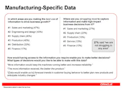 Industryweek Com Sites Industryweek com Files Uploads 2012 09 Oracle Industries Scorecard 34 Industryweek Com Sites Industryweek com Files Uploads 2012 09 Oracle Industries Scorecard 34