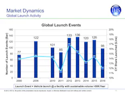 Industryweek Com Sites Industryweek com Files Uploads 2012 08 Ihs Launches chart Industryweek Com Sites Industryweek com Files Uploads 2012 08 Ihs Launches chart