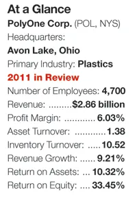 Industryweek Com Sites Industryweek com Files Uploads 2012 08 At A Glance Industryweek Com Sites Industryweek com Files Uploads 2012 08 At A Glance
