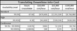 Industryweek Com Sites Industryweek com Files Uploads 2012 09 Downtime Page 1 Industryweek Com Sites Industryweek com Files Uploads 2012 09 Downtime Page 1