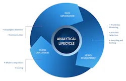 Industryweek Com Sites Industryweek com Files Uploads 2012 09 Sas Analytical Lifecycle Industryweek Com Sites Industryweek com Files Uploads 2012 09 Sas Analytical Lifecycle