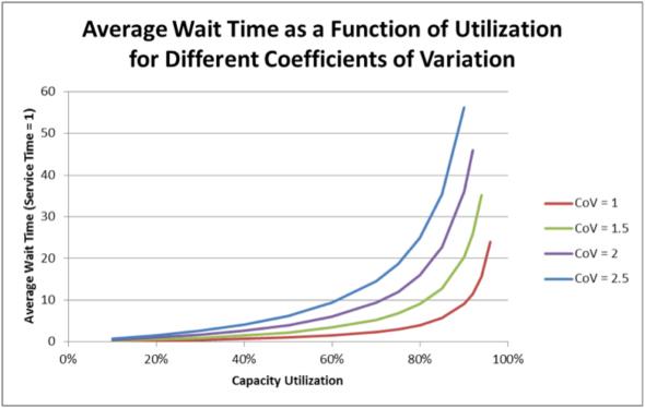 Industryweek Com Sites Industryweek com Files Uploads 2012 09 Wallingford 9 12 chart