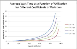 Industryweek Com Sites Industryweek com Files Uploads 2012 09 Wallingford 9 12 chart Industryweek Com Sites Industryweek com Files Uploads 2012 09 Wallingford 9 12 chart