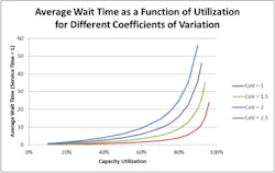 Industryweek Com Sites Industryweek com Files Uploads 2012 09 Wallingford 9 12 chart Industryweek Com Sites Industryweek com Files Uploads 2012 09 Wallingford 9 12 chart