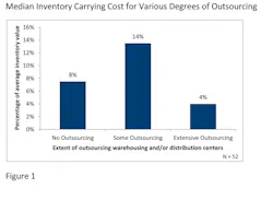 Industryweek Com Sites Industryweek com Files Uploads 2012 10 Apqc Metric 3 P Ls Figure 1 Industryweek Com Sites Industryweek com Files Uploads 2012 10 Apqc Metric 3 P Ls Figure 1