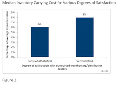 Industryweek Com Sites Industryweek com Files Uploads 2012 10 Apqc Metric 3 P Ls Figure 2 Industryweek Com Sites Industryweek com Files Uploads 2012 10 Apqc Metric 3 P Ls Figure 2