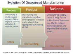 Industryweek Com Sites Industryweek com Files Uploads 2012 10 Chart 1 Industryweek Com Sites Industryweek com Files Uploads 2012 10 Chart 1
