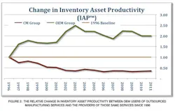 Industryweek Com Sites Industryweek com Files Uploads 2012 10 Chart 2 Industryweek Com Sites Industryweek com Files Uploads 2012 10 Chart 2