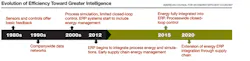 Industryweek Com Sites Industryweek com Files Uploads 2012 10 Time line 0 Industryweek Com Sites Industryweek com Files Uploads 2012 10 Time line 0