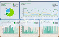 Industryweek Com Sites Industryweek com Files Uploads 2012 10 Dashboard 4 Industryweek Com Sites Industryweek com Files Uploads 2012 10 Dashboard 4