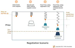 Industryweek Com Sites Industryweek com Files Uploads 2012 10 Negoitationscenario Industryweek Com Sites Industryweek com Files Uploads 2012 10 Negoitationscenario