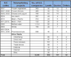 Industryweek Com Sites Industryweek com Files Uploads 2012 10 Using Inquiries Increase Sales Chart Industryweek Com Sites Industryweek com Files Uploads 2012 10 Using Inquiries Increase Sales Chart