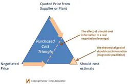 Industryweek Com Sites Industryweek com Files Uploads Custom Inline Purchased Cost Triangle 595 Industryweek Com Sites Industryweek com Files Uploads Custom Inline Purchased Cost Triangle 595