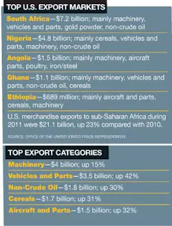 Industryweek Com Sites Industryweek com Files Uploads 2012 08 Africa chart Industryweek Com Sites Industryweek com Files Uploads 2012 08 Africa chart