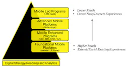 Industryweek Com Sites Industryweek com Files Uploads 2012 12 Primcy Mobile Evolution Pyramid Industryweek Com Sites Industryweek com Files Uploads 2012 12 Primcy Mobile Evolution Pyramid