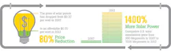 Industryweek Com Sites Industryweek com Files Uploads 2012 12 Solar Graphic Industryweek Com Sites Industryweek com Files Uploads 2012 12 Solar Graphic