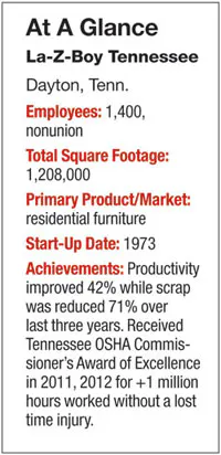 Industryweek Com Sites Industryweek com Files Uploads 2013 01 Aag La Z Boy 0 Industryweek Com Sites Industryweek com Files Uploads 2013 01 Aag La Z Boy 0