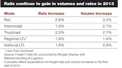 Industryweek Com Sites Industryweek com Files Uploads 2013 02 Chart 1 Industryweek Com Sites Industryweek com Files Uploads 2013 02 Chart 1