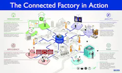 Industryweek Com Sites Industryweek com Files Uploads 2013 02 Connected Factory In Action 2000 Industryweek Com Sites Industryweek com Files Uploads 2013 02 Connected Factory In Action 2000