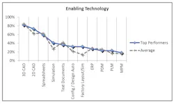 Industryweek Com Sites Industryweek com Files Uploads 2013 02 Graph Industryweek Com Sites Industryweek com Files Uploads 2013 02 Graph