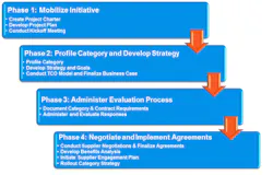 Industryweek Com Sites Industryweek com Files Uploads 2013 02 Tilley Olson Graphic 1 Industryweek Com Sites Industryweek com Files Uploads 2013 02 Tilley Olson Graphic 1