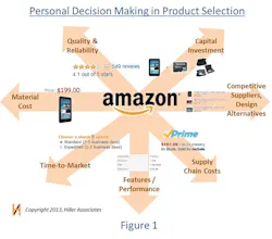 Industryweek Com Sites Industryweek com Files Uploads 2013 Amazon Product Selection 795 Industryweek Com Sites Industryweek com Files Uploads 2013 Amazon Product Selection 795