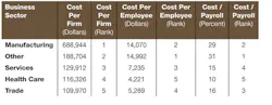 Industryweek Com Sites Industryweek com Files Uploads 2013 03 Chart Industryweek Com Sites Industryweek com Files Uploads 2013 03 Chart