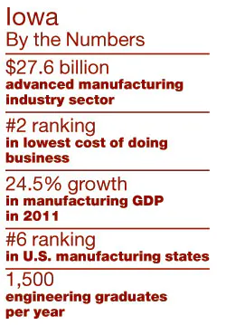 Industryweek Com Sites Industryweek com Files Uploads 2013 03 Iowa Chart Industryweek Com Sites Industryweek com Files Uploads 2013 03 Iowa Chart