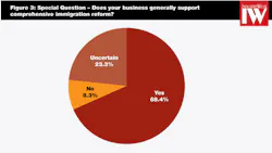 Industryweek Com Sites Industryweek com Files Uploads 2013 03 Namm Chart 3 Industryweek Com Sites Industryweek com Files Uploads 2013 03 Namm Chart 3