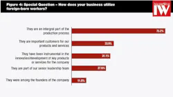 Industryweek Com Sites Industryweek com Files Uploads 2013 03 Namm Chart 4 Industryweek Com Sites Industryweek com Files Uploads 2013 03 Namm Chart 4