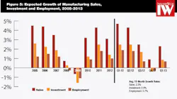Industryweek Com Sites Industryweek com Files Uploads 2013 03 Namm Chart 5 Industryweek Com Sites Industryweek com Files Uploads 2013 03 Namm Chart 5