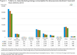 Industryweek Com Sites Industryweek com Files Uploads 2013 03 Fig1 Lg Industryweek Com Sites Industryweek com Files Uploads 2013 03 Fig1 Lg