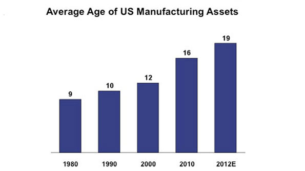 Industryweek Com Sites Industryweek com Files Uploads 2013 04 At Kearney Asset Slide 595