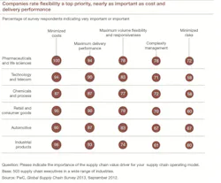 Industryweek Com Sites Industryweek com Files Uploads 2013 04 Flexible Sc Figure 1 Industryweek Com Sites Industryweek com Files Uploads 2013 04 Flexible Sc Figure 1