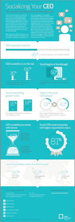Industryweek Com Sites Industryweek com Files Uploads 2013 04 Socializing Ceo Infographic 0 Industryweek Com Sites Industryweek com Files Uploads 2013 04 Socializing Ceo Infographic 0
