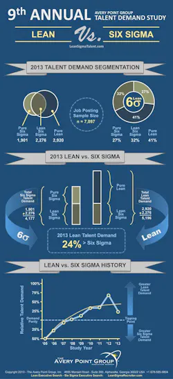 Industryweek Com Sites Industryweek com Files Uploads 62681 Lean Six Sigma Graphic Industryweek Com Sites Industryweek com Files Uploads 62681 Lean Six Sigma Graphic