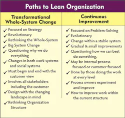 Industryweek Com Sites Industryweek com Files Uploads 2013 05 68102 Paths To Lean Industryweek Com Sites Industryweek com Files Uploads 2013 05 68102 Paths To Lean
